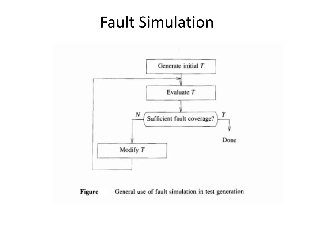 fault simulation