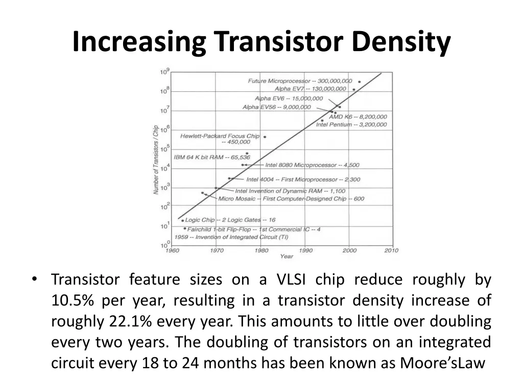 increasing transistor density