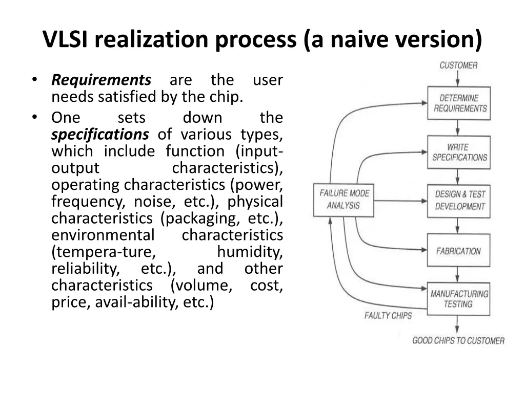 vlsi realization process a naive version