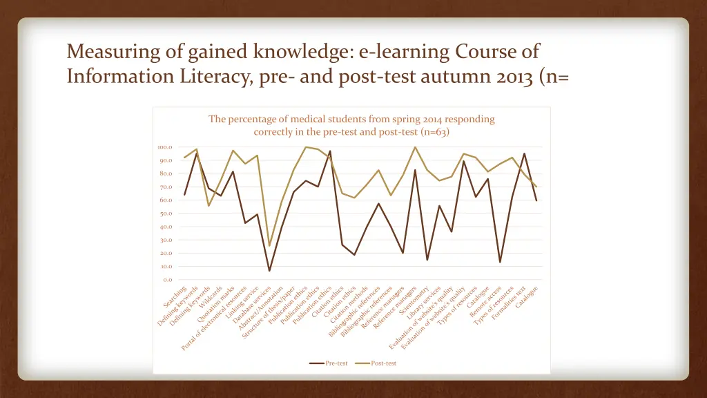 measuring of gained knowledge e learning course 1