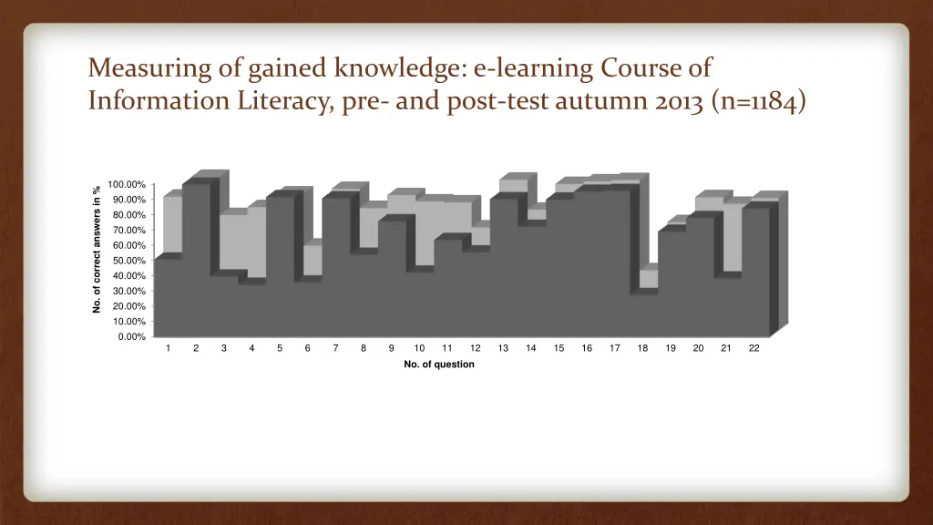 measuring of gained knowledge e learning course