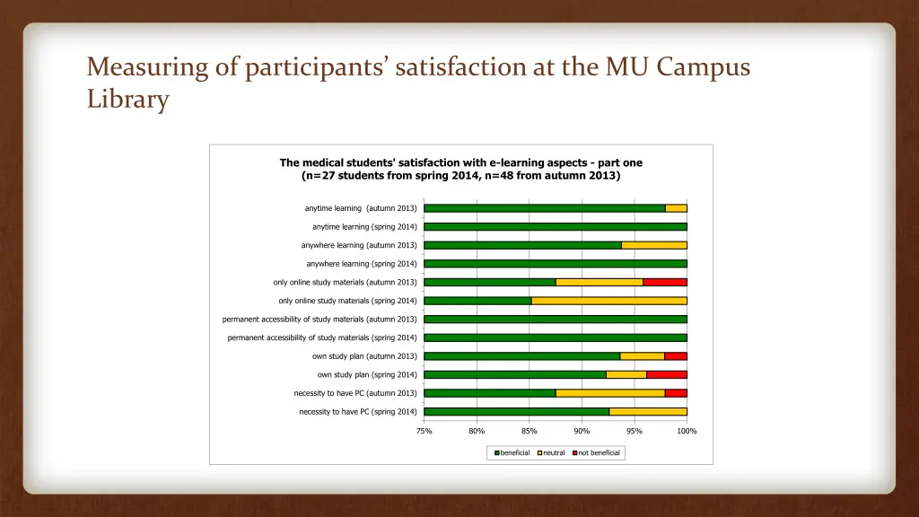 measuring of participants satisfaction