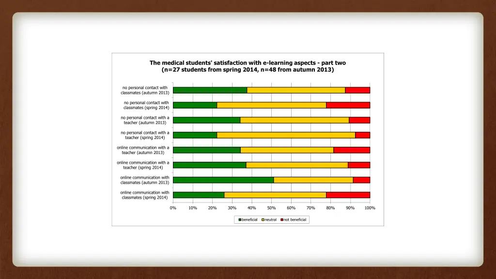 the medical students satisfaction with e learning