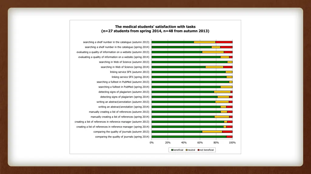 the medical students satisfaction with tasks