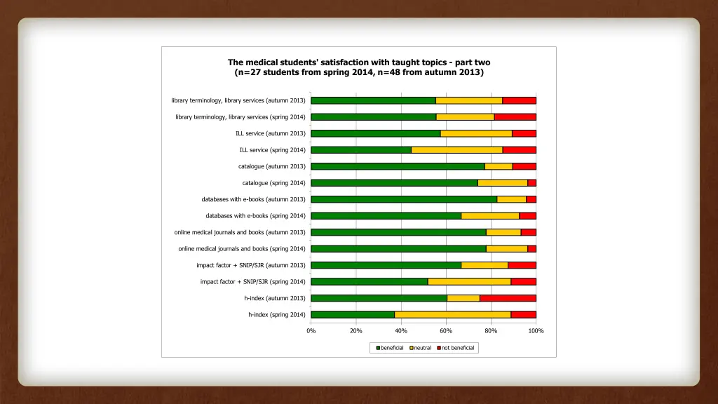 the medical students satisfaction with taught 1