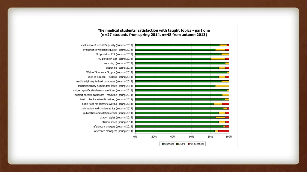 the medical students satisfaction with taught