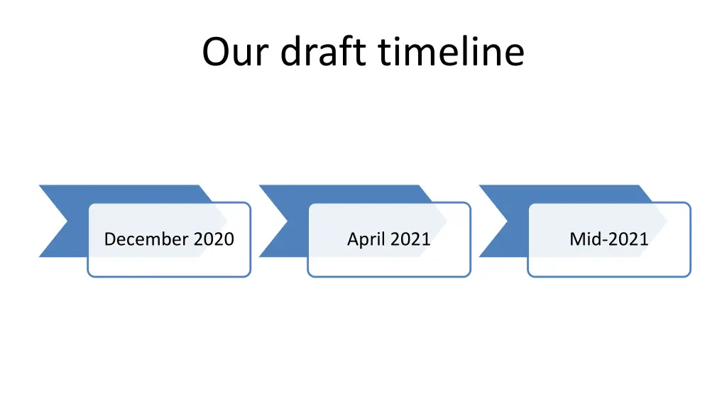 our draft timeline