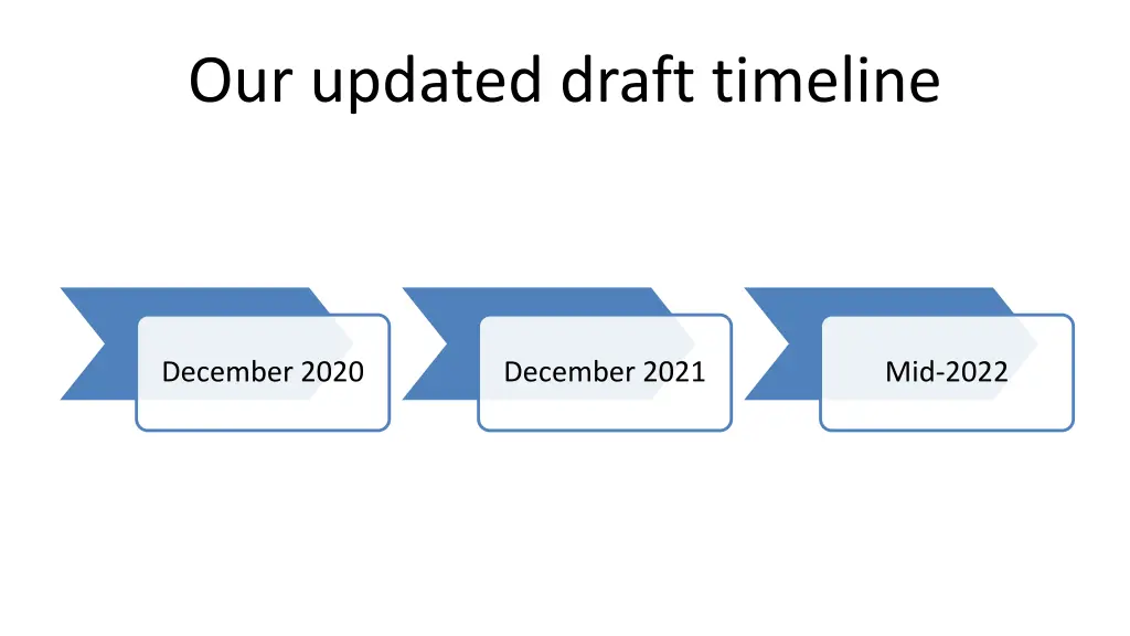 our updated draft timeline