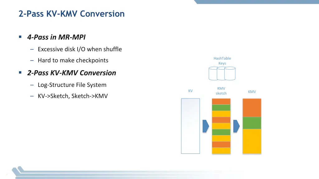 2 pass kv kmv conversion