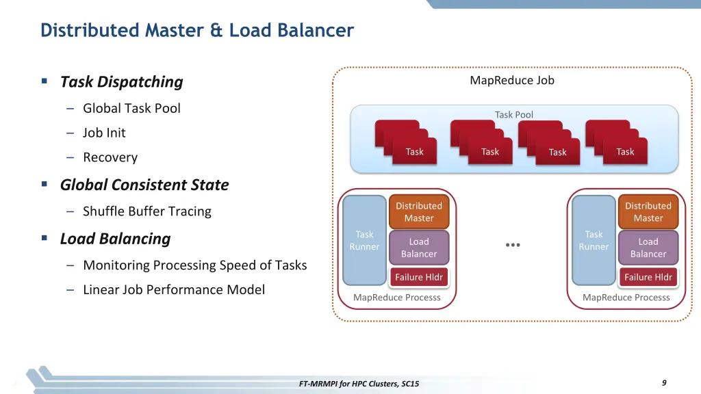 distributed master load balancer