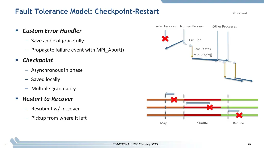 fault tolerance model checkpoint restart