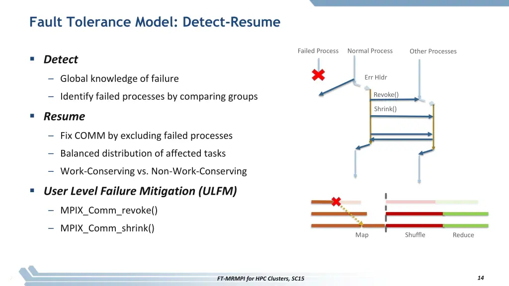 fault tolerance model detect resume