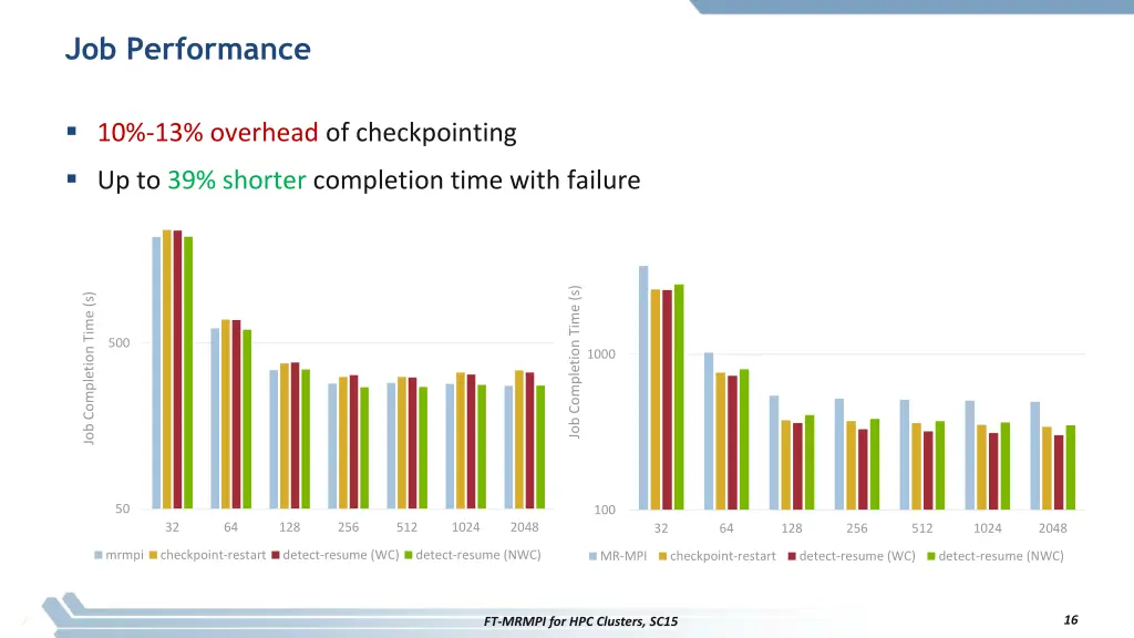 job performance