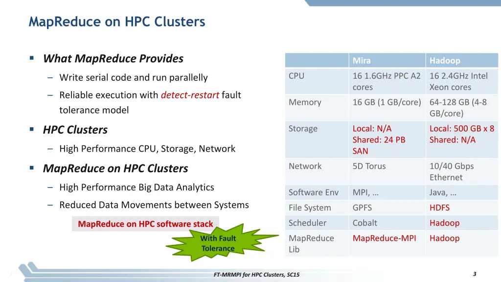 mapreduce on hpc clusters