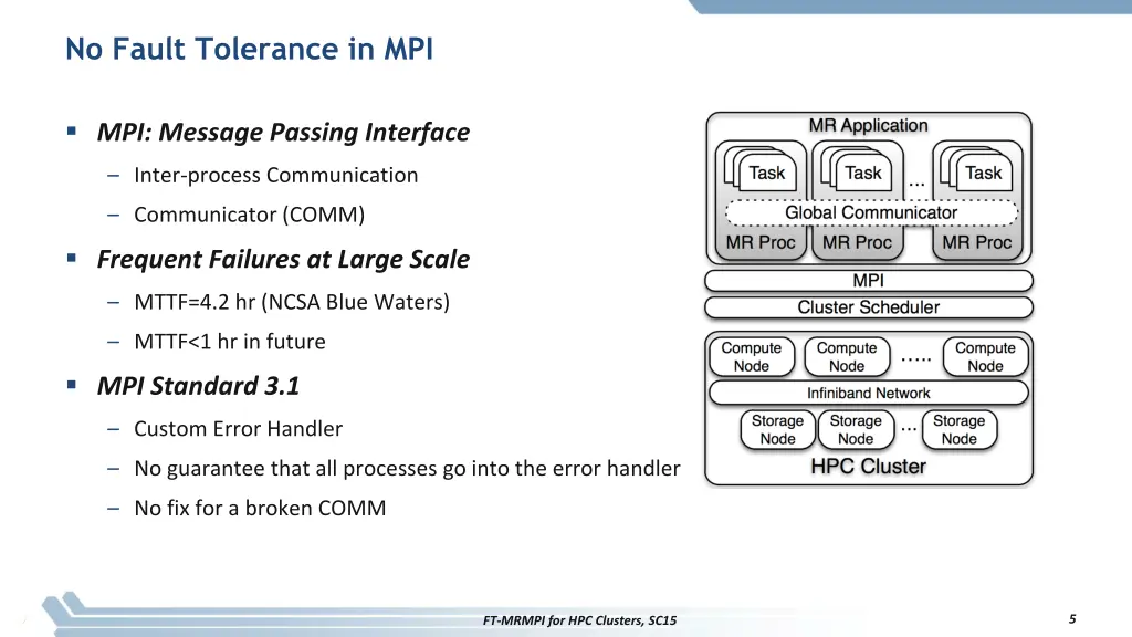 no fault tolerance in mpi