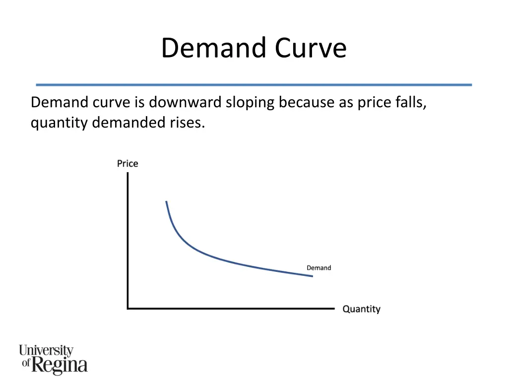 demand curve