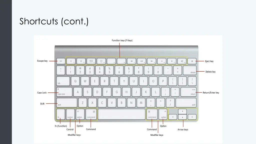 shortcuts cont