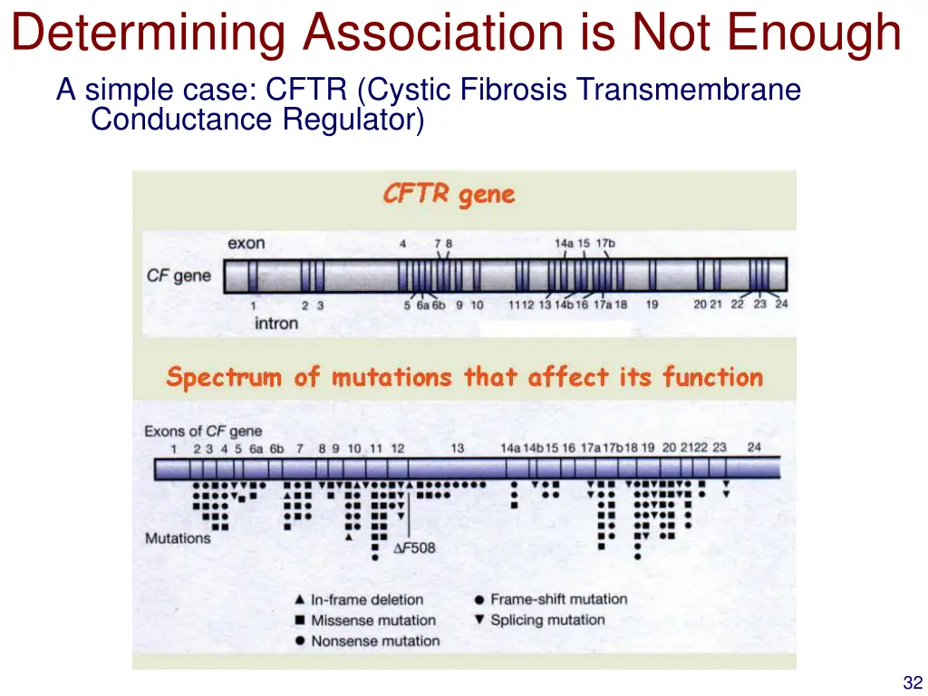 determining association is not enough a simple