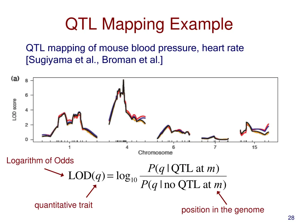 qtl mapping example 1