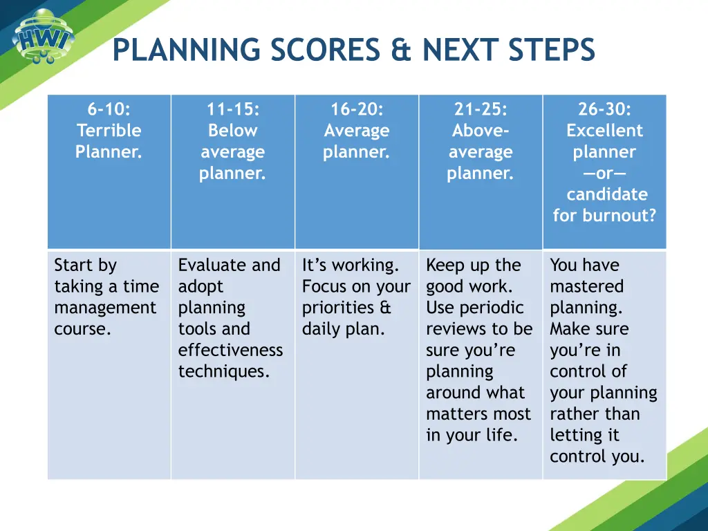 planning scores next steps