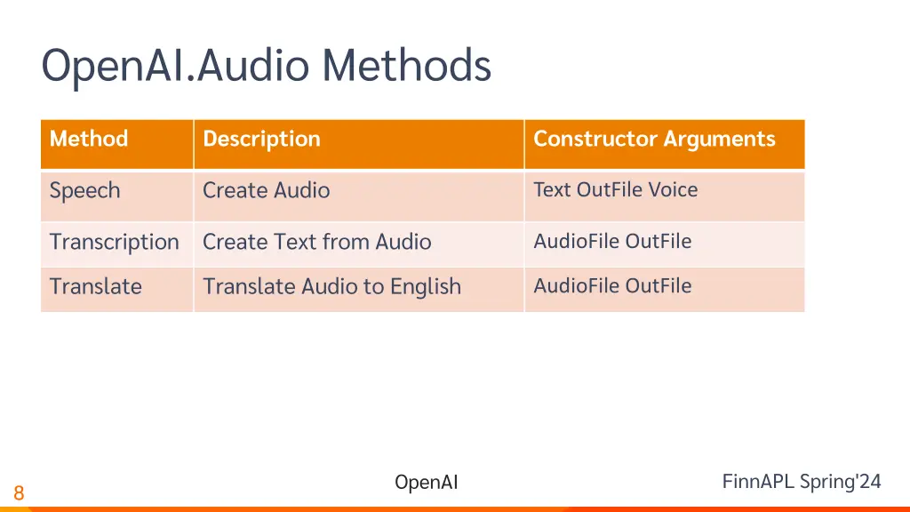 openai audio methods