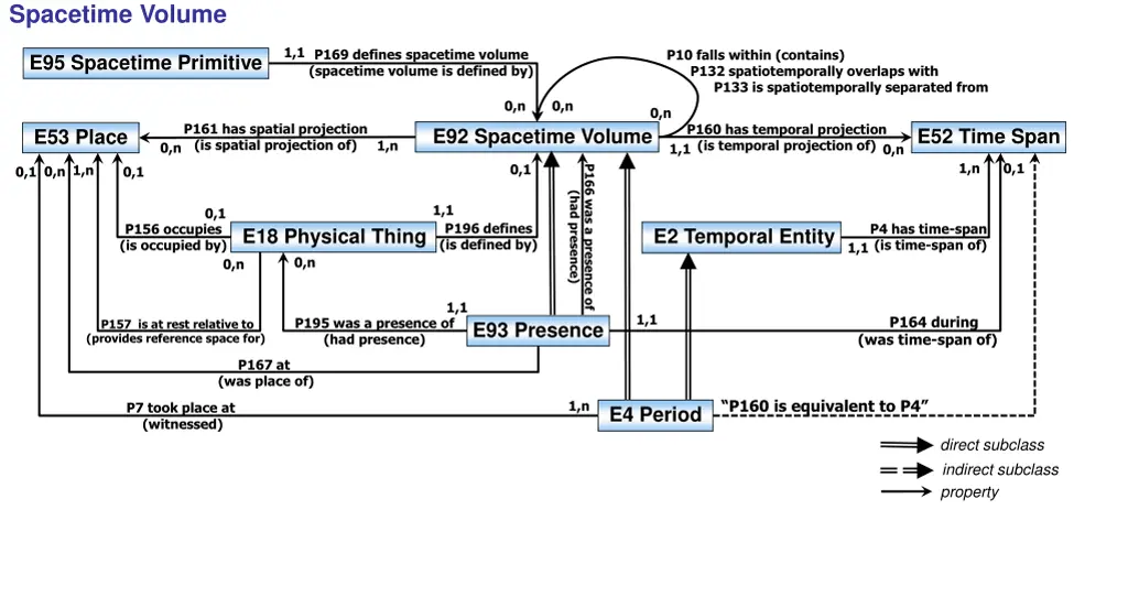 spacetime volume