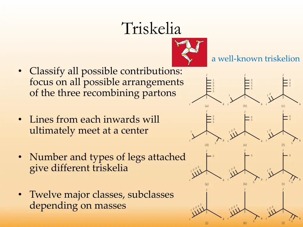 triskelia