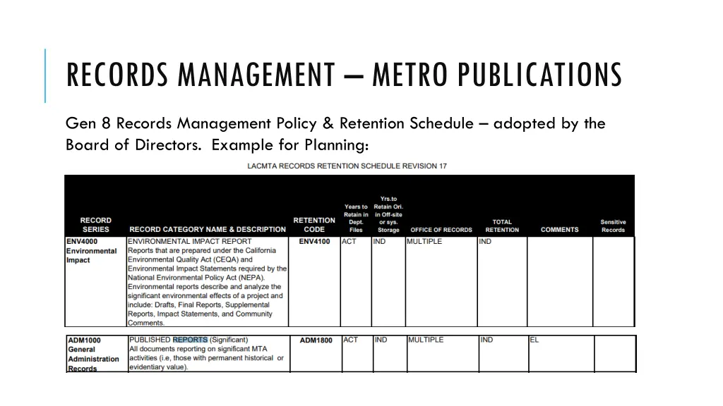 records management metro publications