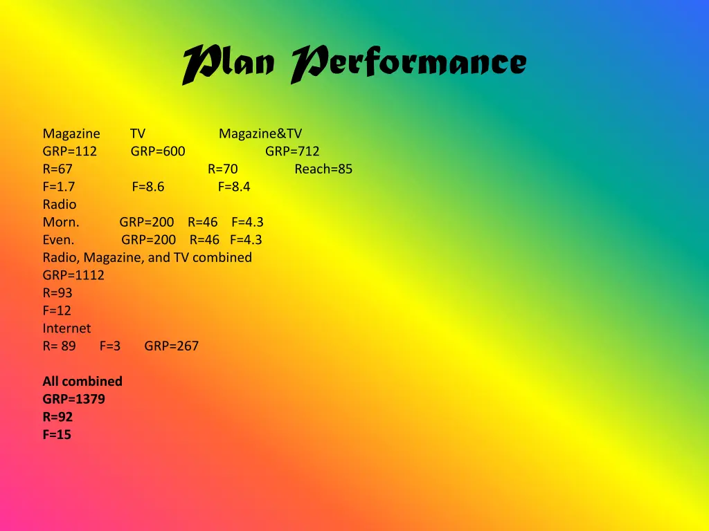 p plan performance