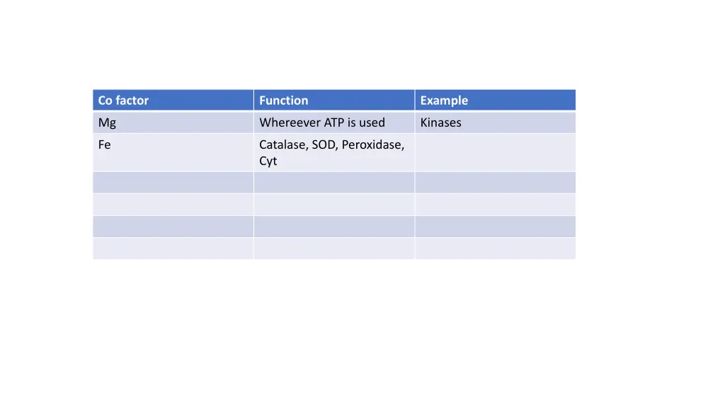 co factor