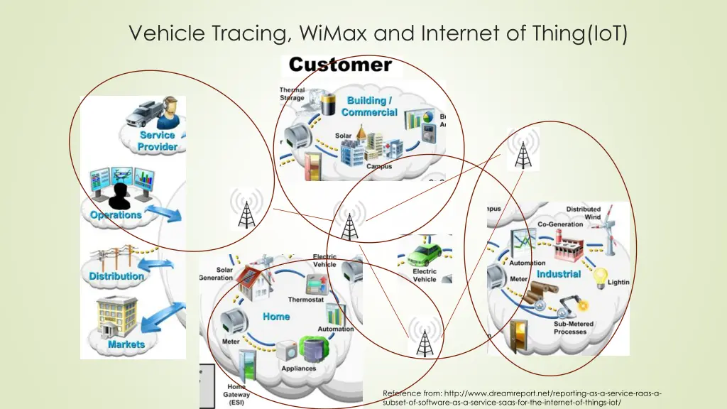 vehicle tracing wimax and internet of thing iot