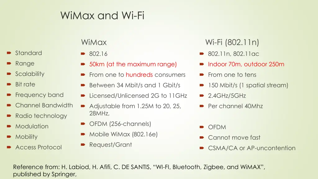 wimax and wi fi