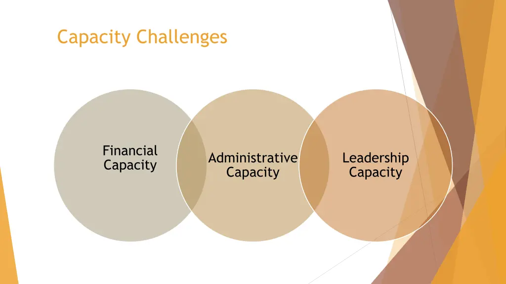 capacity challenges