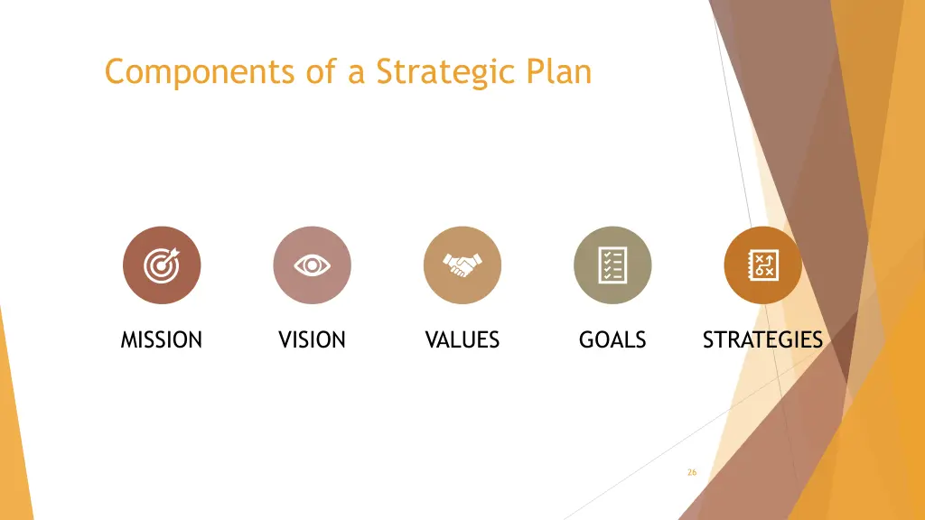 components of a strategic plan