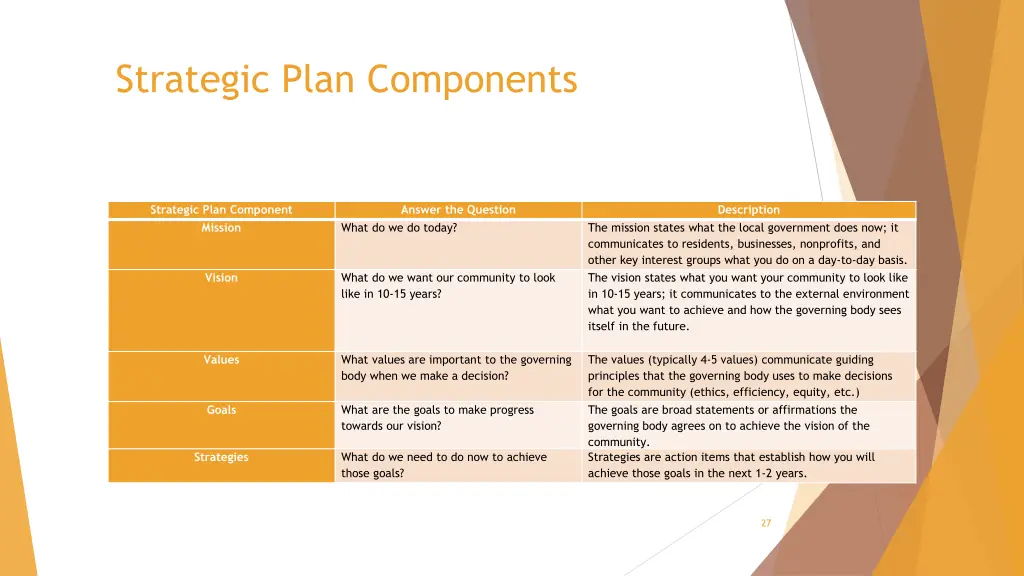 strategic plan components