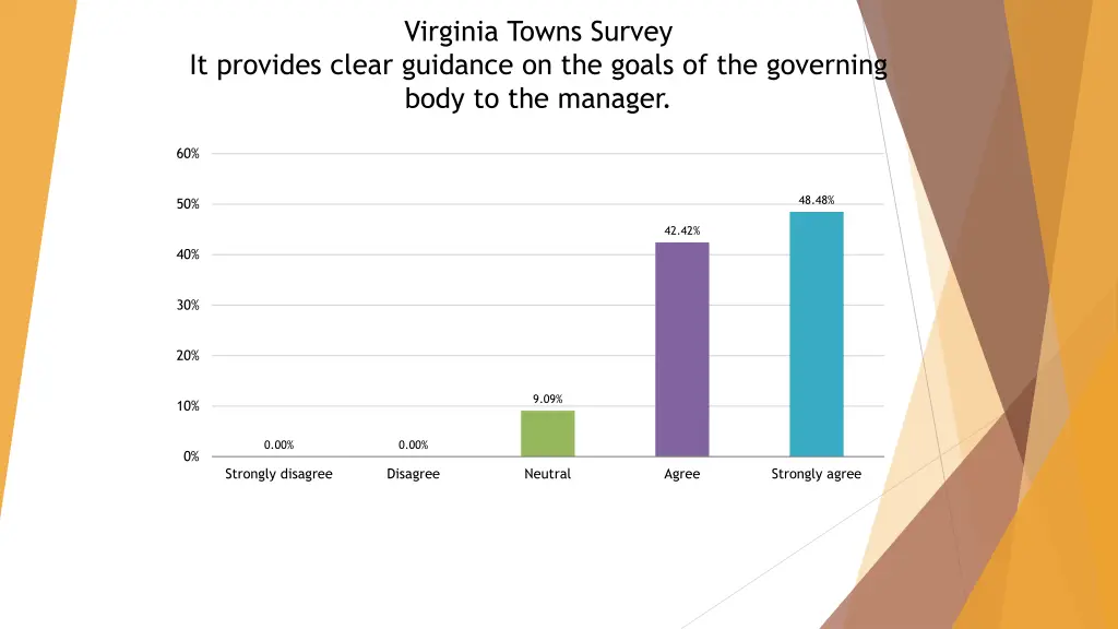 virginia towns survey 1