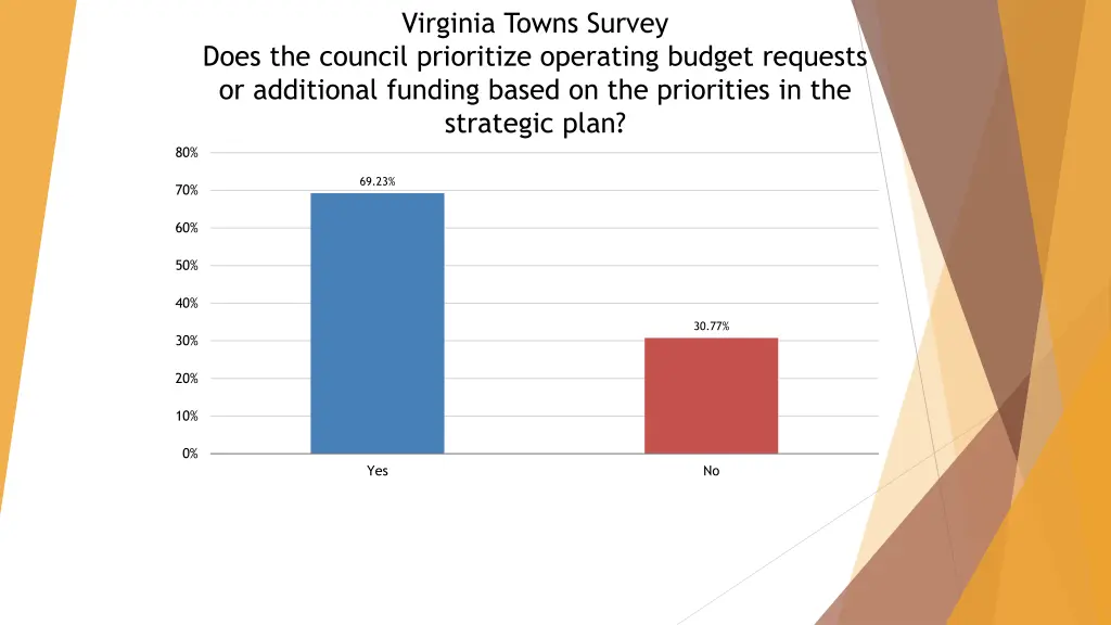 virginia towns survey 10