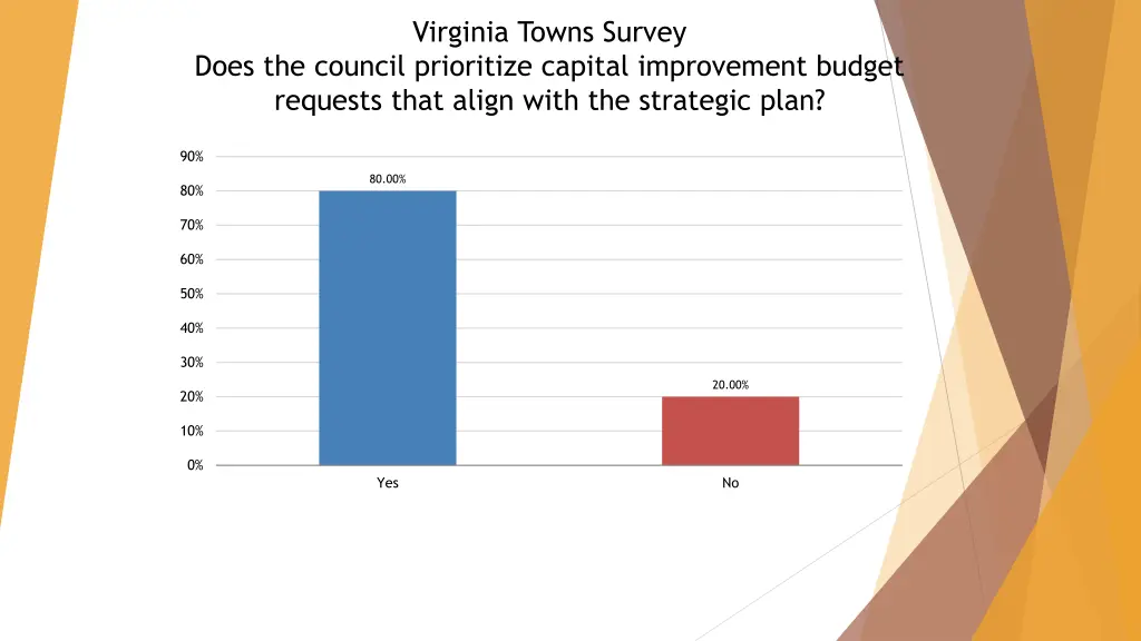 virginia towns survey 11