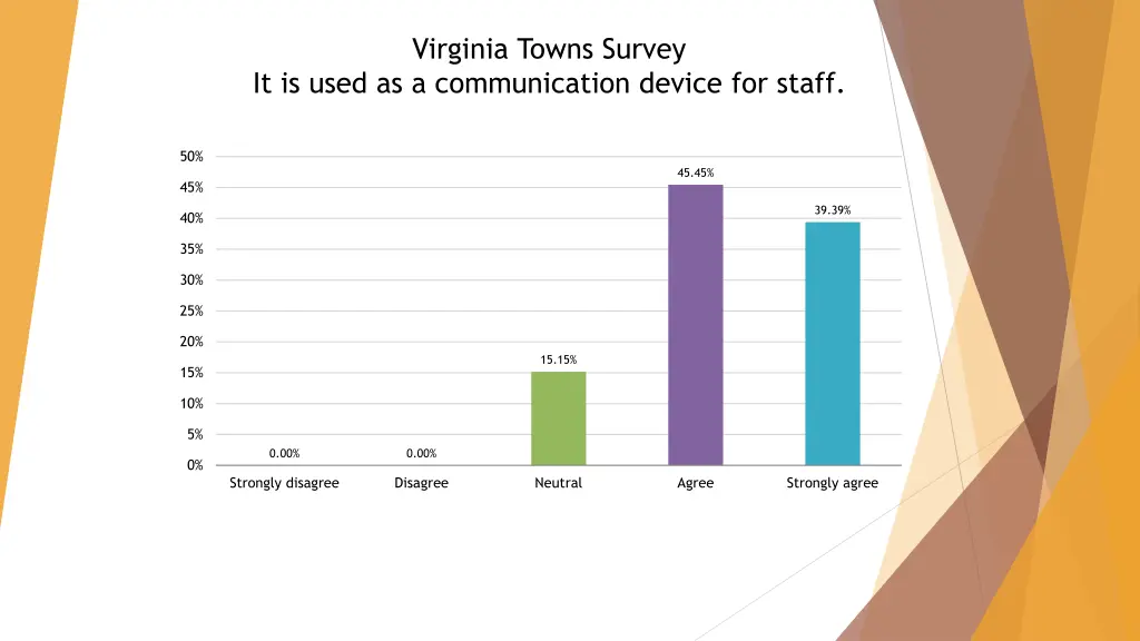 virginia towns survey 2