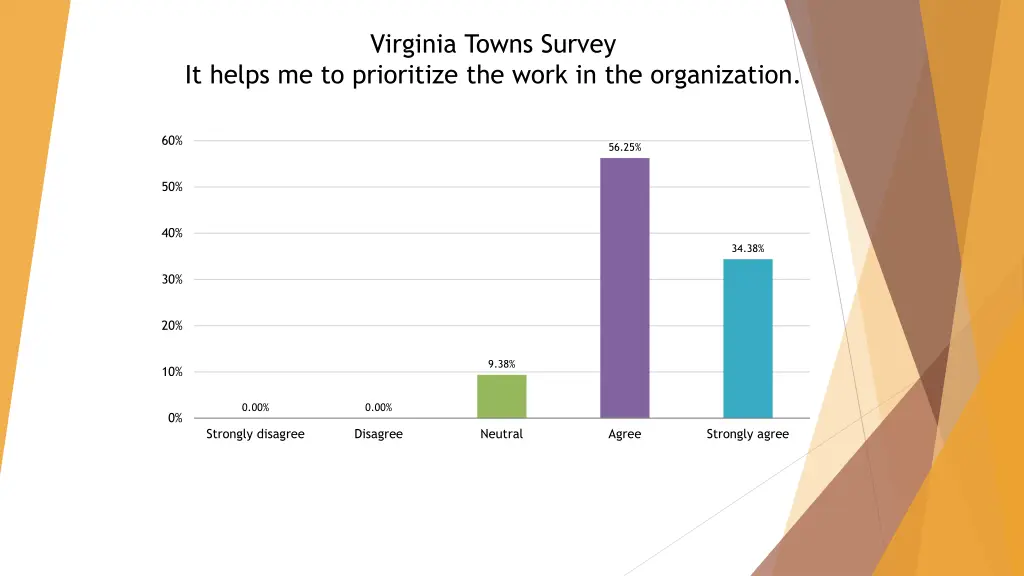 virginia towns survey 3