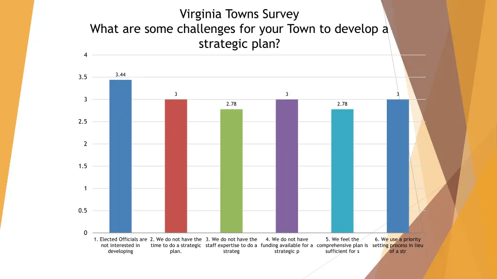 virginia towns survey 4