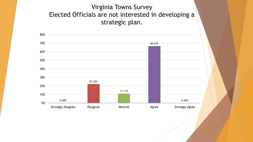 virginia towns survey 5