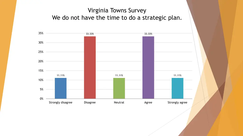 virginia towns survey 6