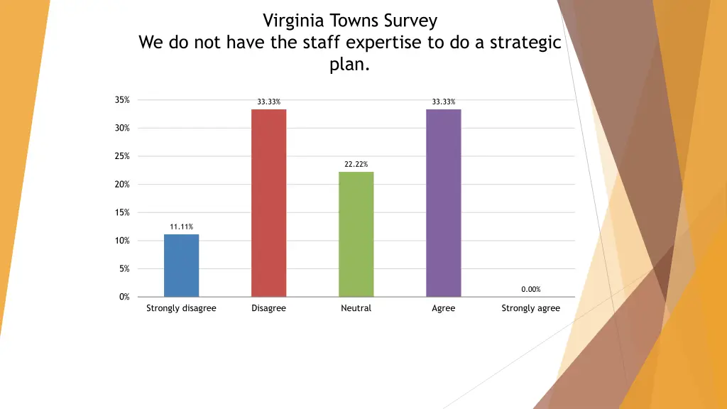 virginia towns survey 7