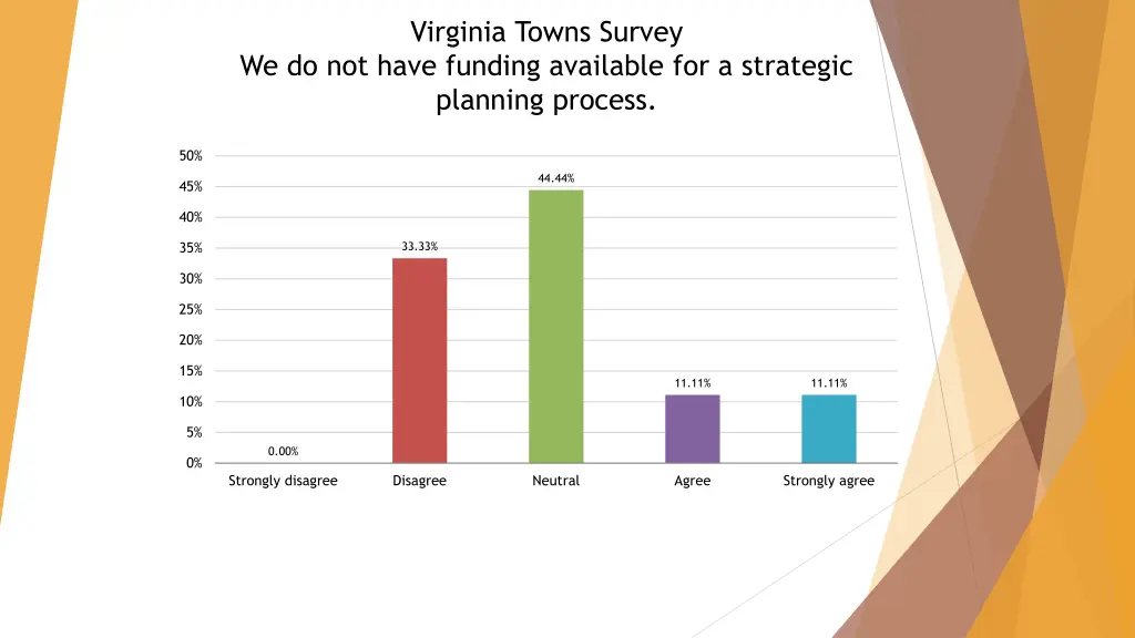 virginia towns survey 8