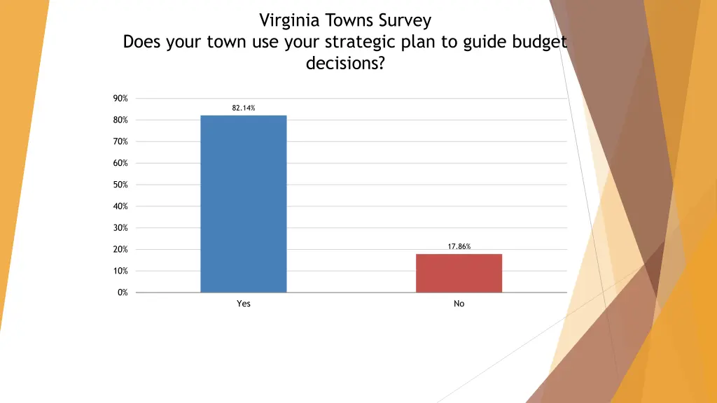 virginia towns survey 9