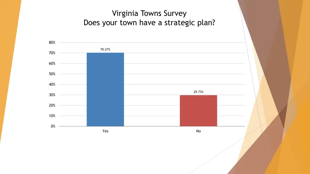 virginia towns survey does your town have