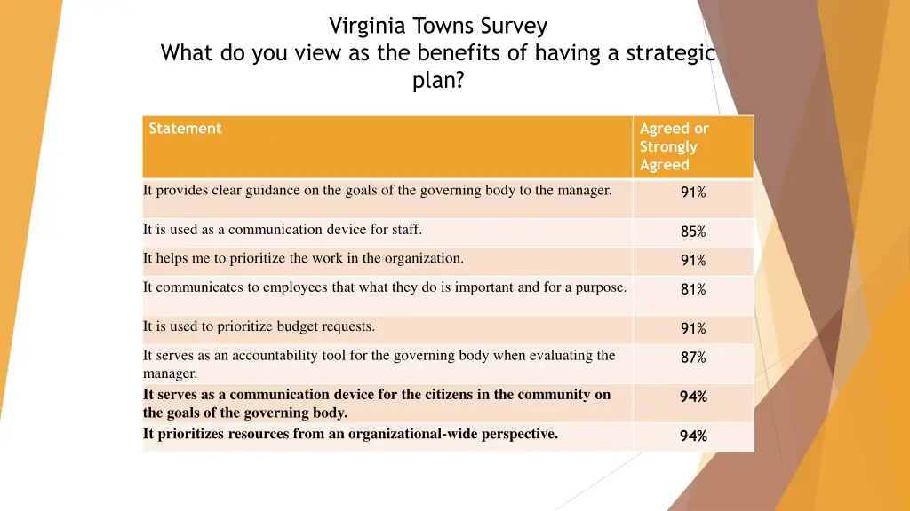 virginia towns survey