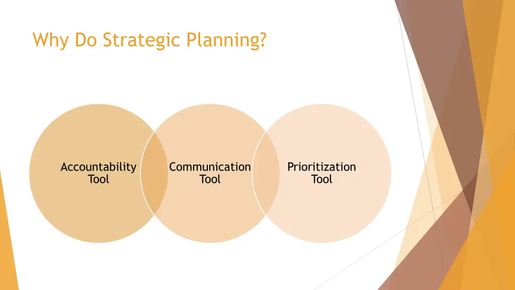 why do strategic planning 1