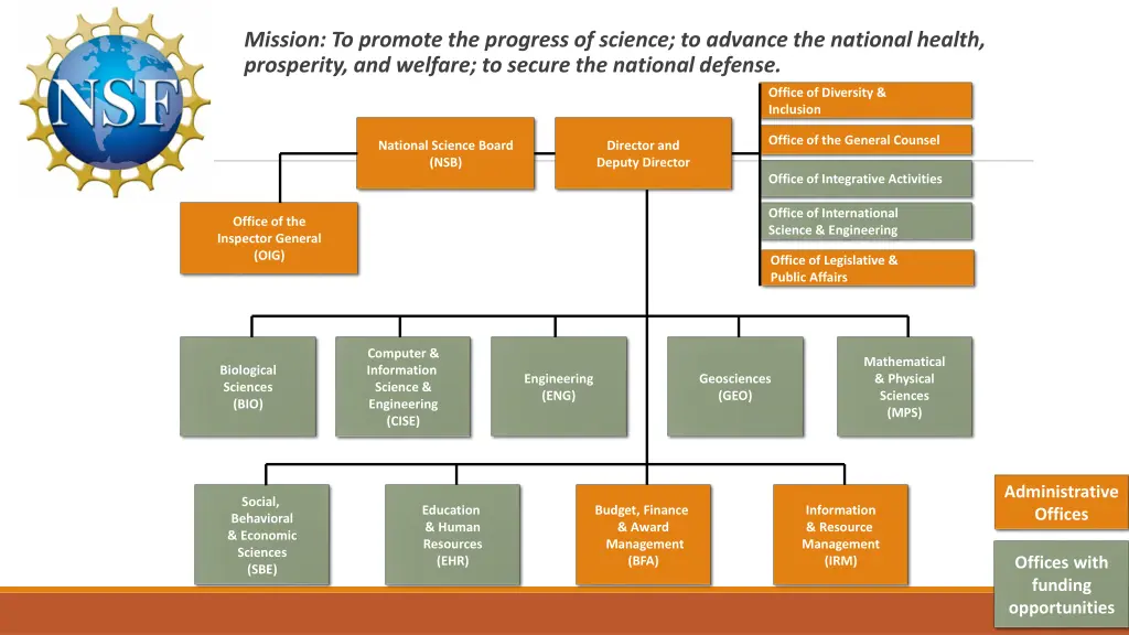 mission to promote the progress of science